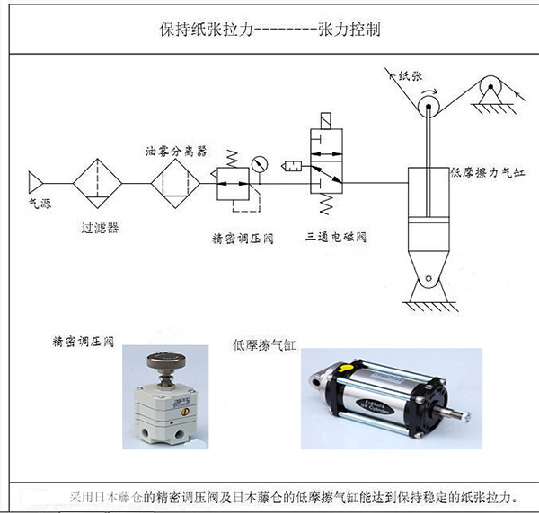 涂布機、凹印機的張力控制