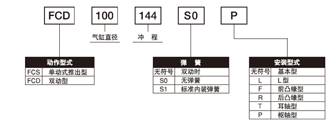 FCS-63-78-S1與FCS-63-78-S1-P標準氣缸的區別？