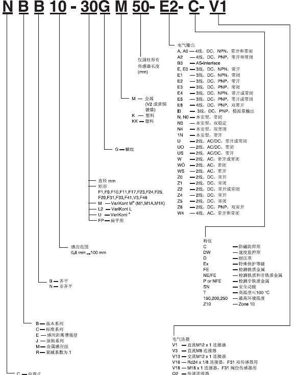 倍加福接近開關的分類及工作原理有哪些？