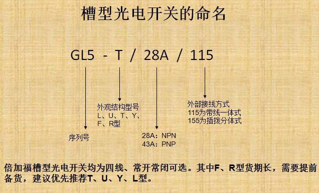 GL5-T/28A/115槽型光電開關命名