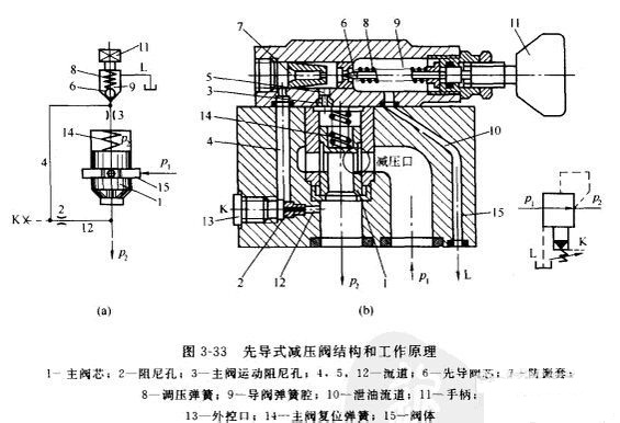 先導式減壓閥的結構圖.jpg