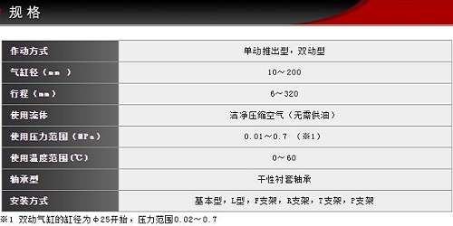 藤倉BF氣缸規格.jpg