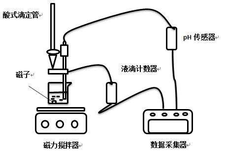 ph傳感器壽命一般為多久，如何選購ph傳感器？