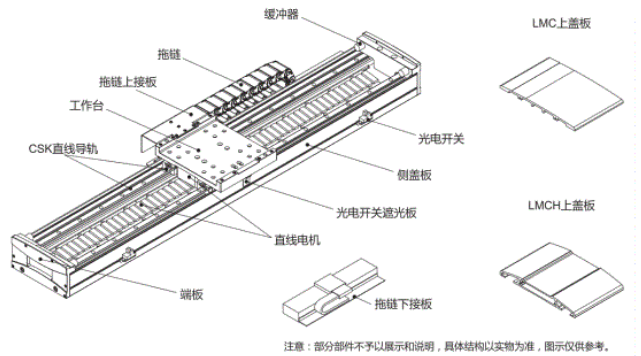 直線電機模組內部結構.jpg