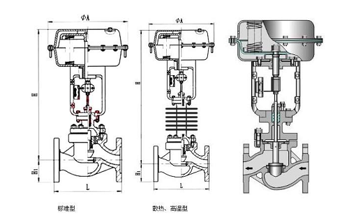 調節閥采用電動還是氣動的好？