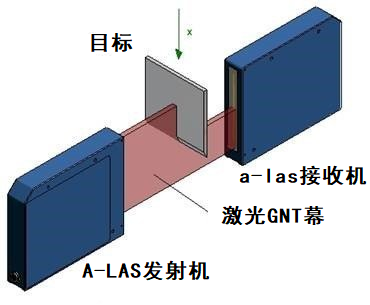 傳感器應用的激光光柵是什么，激光光柵有哪些作用及應用？