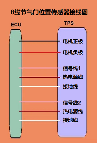 8線節氣門位置傳感器接線圖