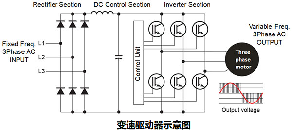 如何使用變速驅動器(VSD)提高工業應用中的機器效率？