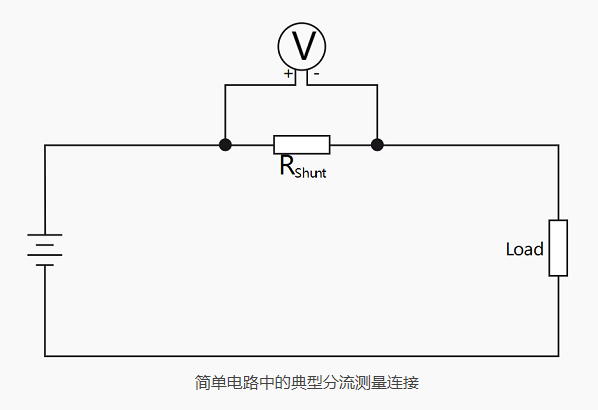 不同的電流傳感器和電流互感器，可通過直接接觸電流和分流測量