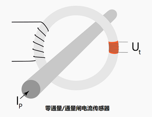 類似于霍爾效應電流傳感器的零通量電流傳感器有什么不同？