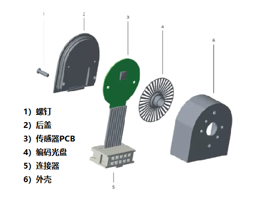 光學編碼器僅由四個主要部件組成，光學編碼器的組成結構！