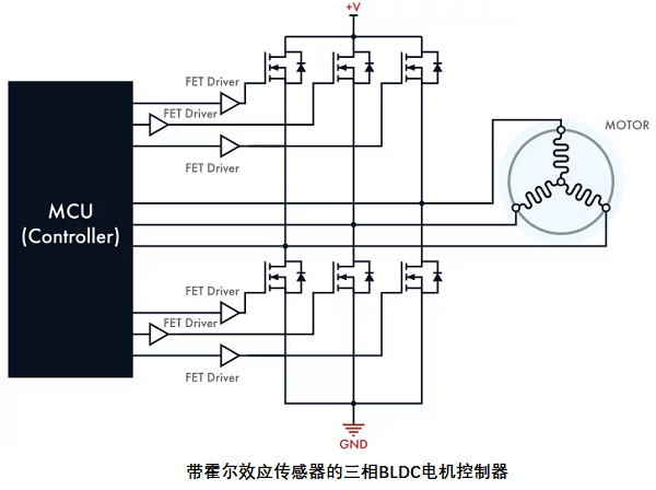 帶傳感器的無刷直流電機控制器，其電路設計原理是什么？