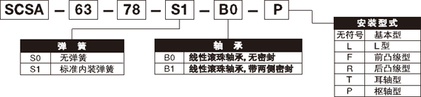 SCSA-63-78規格