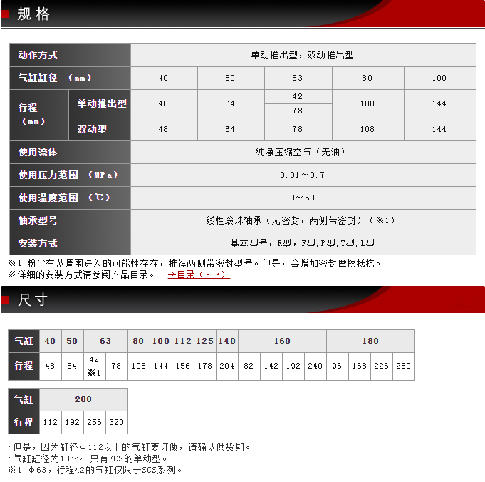 SCS-40-48-S1-B0-P選型規格
