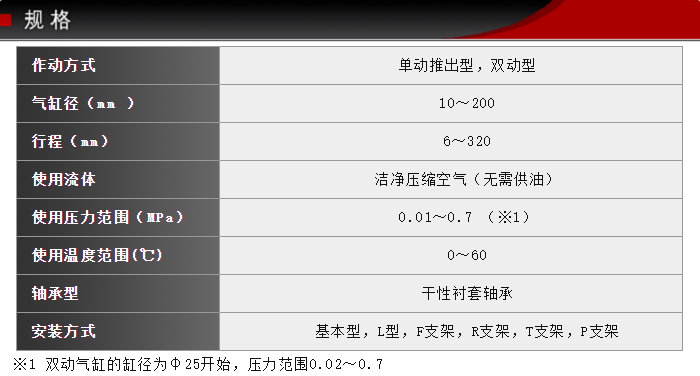 FCD-50-36-S0/S1技術參數