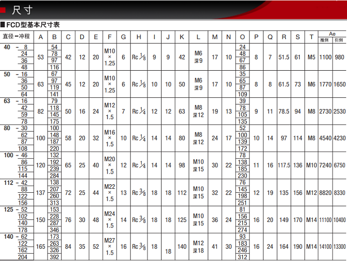 FCD-63-78-S0/S1產品尺寸表