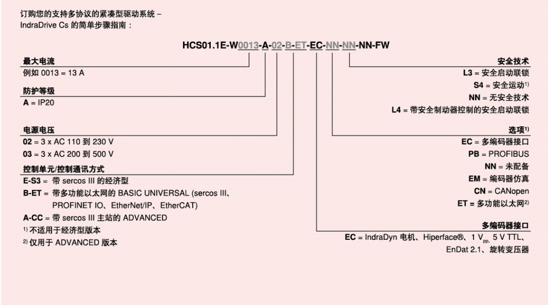 力士樂Rexroth伺服驅動器
