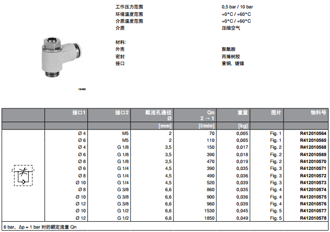 力士樂/Rexroth單向節流閥基本參數
