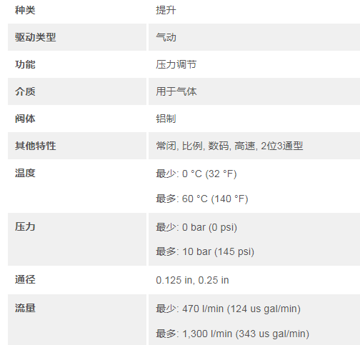 asco電磁閥規格參數.png