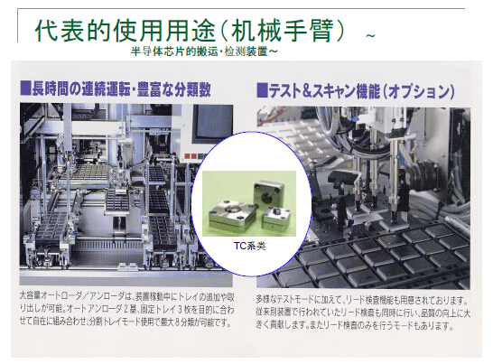 可吸收沖擊力的緩沖裝置，緩沖裝置半導體搬運應用