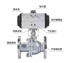 工業蒸汽流量調節閥機械控制的工作原理