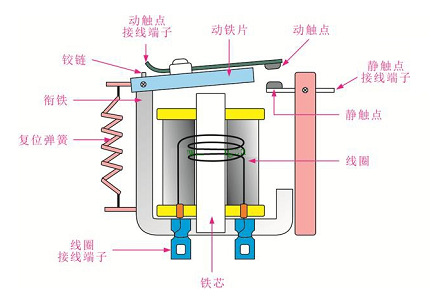 高壓繼電器的作用實時監測電力系統，發揮著控制的重要作用