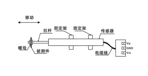高頻壓力傳感器采集數據波動，傳感器本身的特性