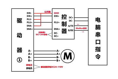 步進電機驅動器接線原理，實現對電機位置和速度的精確控制